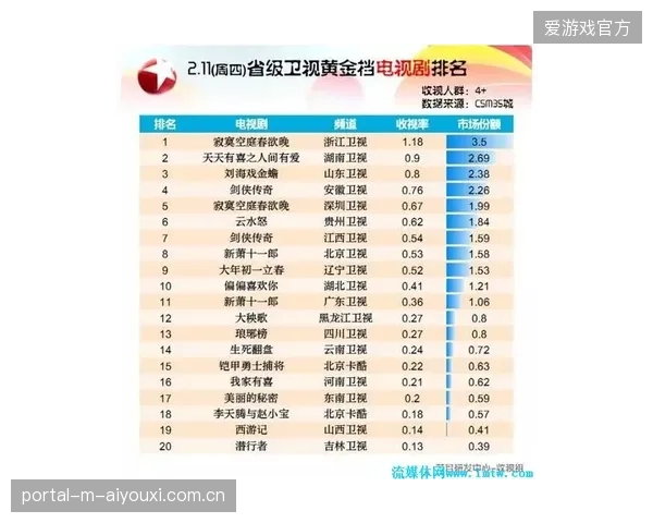 近八成实时流媒体转播通过动态鉴权压降二级市场溢价