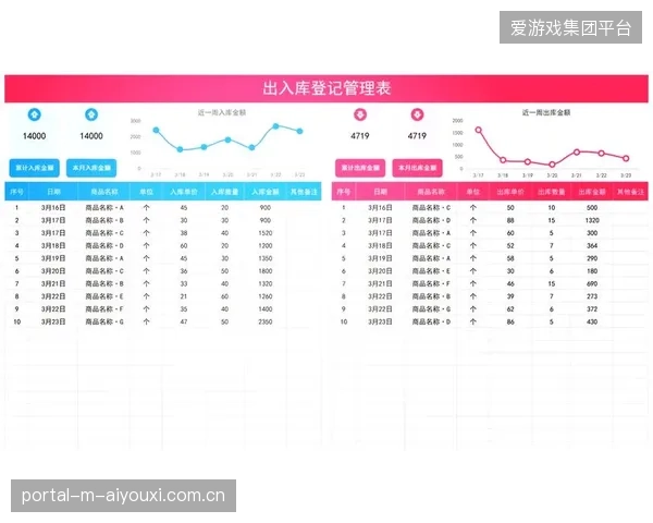 超过85%的场馆票务系统在极端流量冲击下对异常订单的拦截响应迟滞